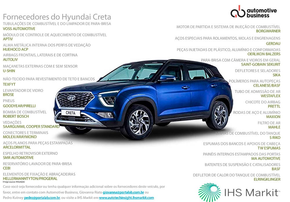 raiox-hyundai_creta-v1.jpg