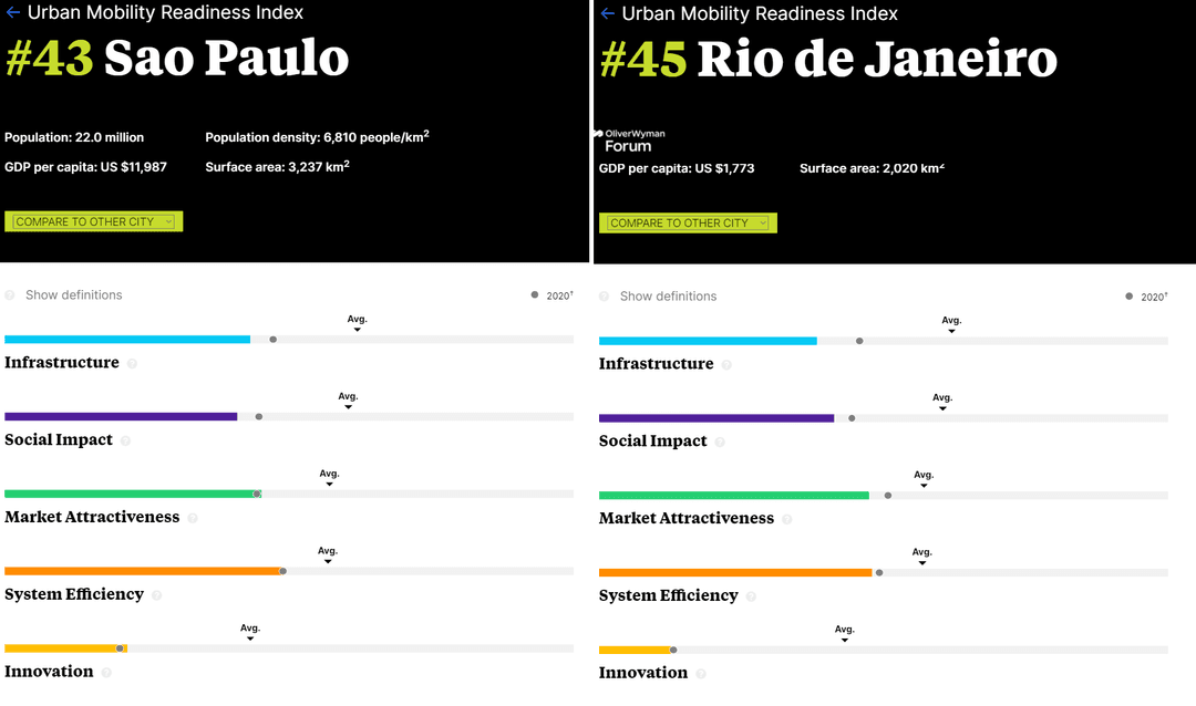 sp_rj_mobilityindex.png