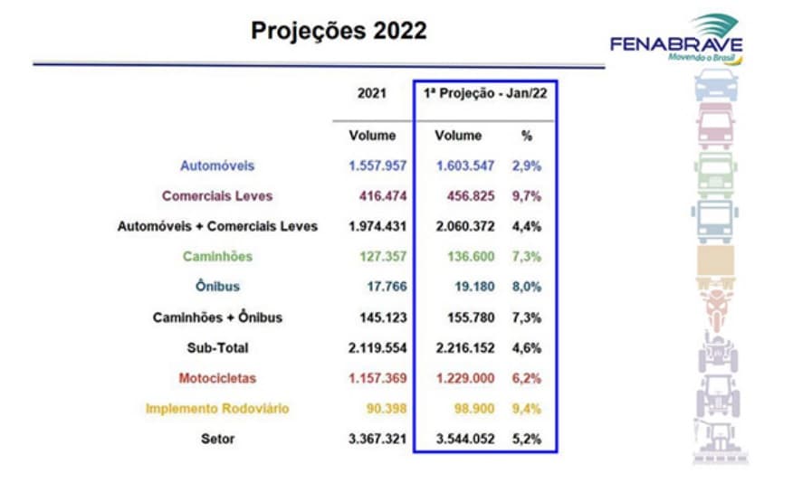 Projecoes_Fenabrave.jpg