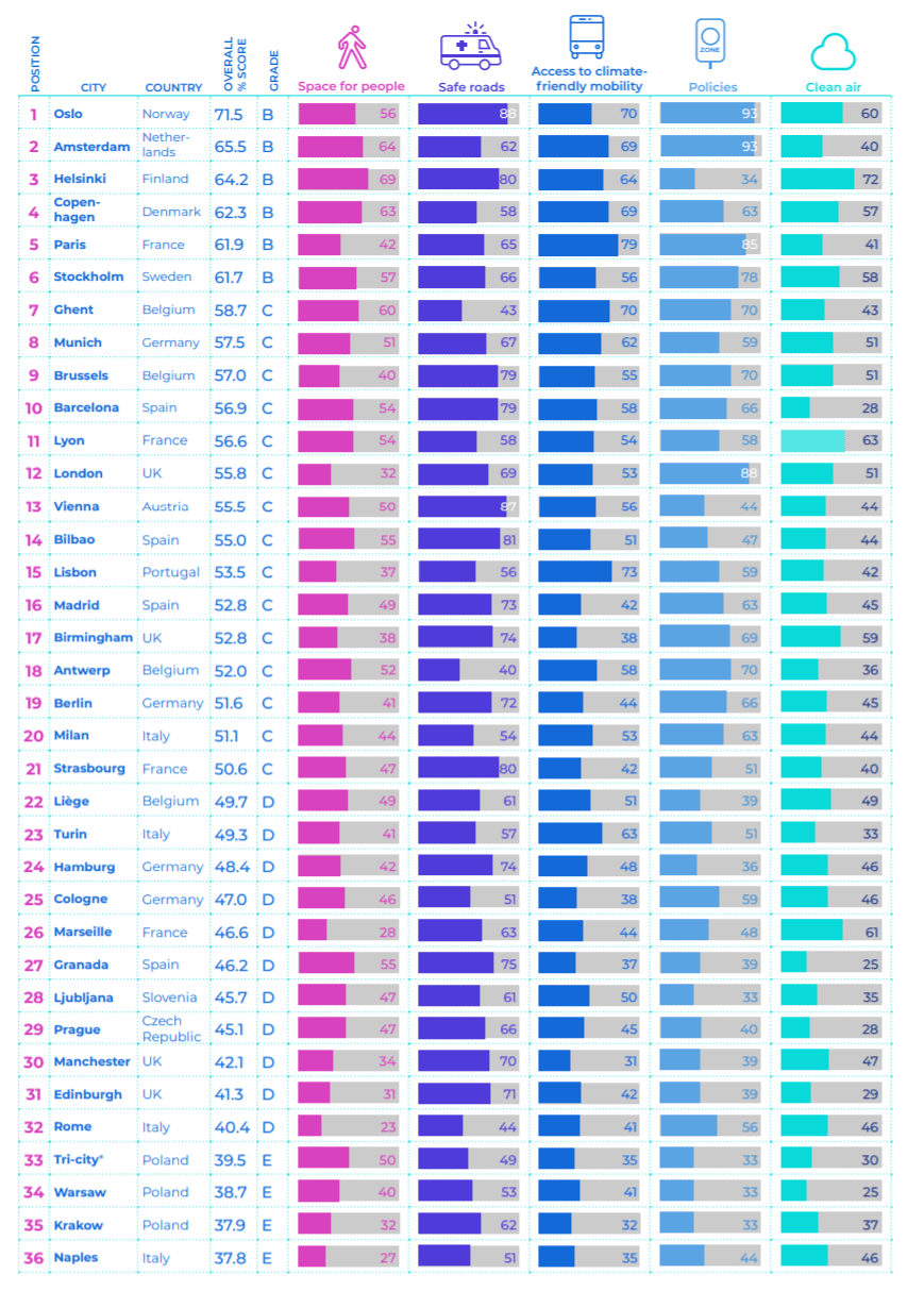 ranking_cleancities.png