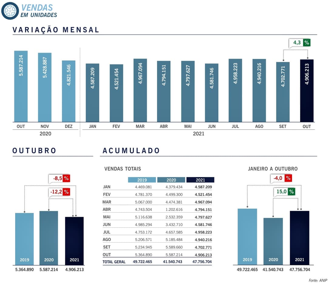 ANIP-infografico-NOV2021-A2.jpg