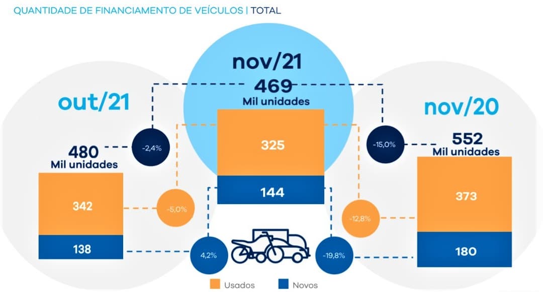 grafico_financiamento_nov21.jpg