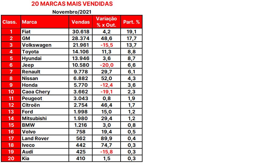 Ranking_20Marcas_Novembro2021.jpg