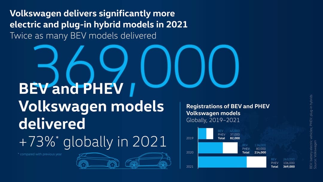 volks_eletricos2021.jpg