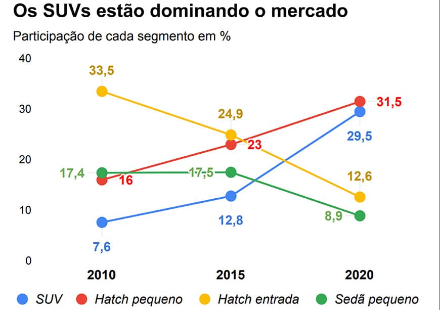 Participação nas Vendas Totais