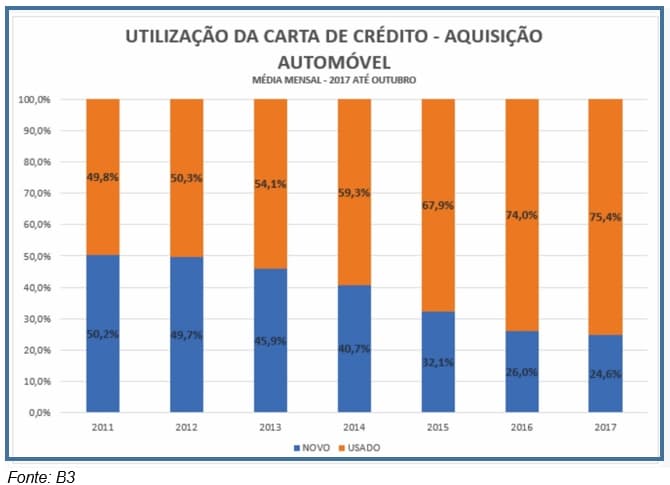 Consórcios