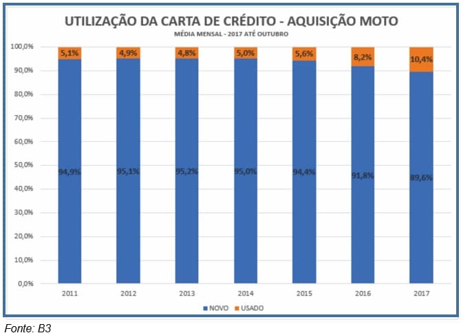 Consórcios