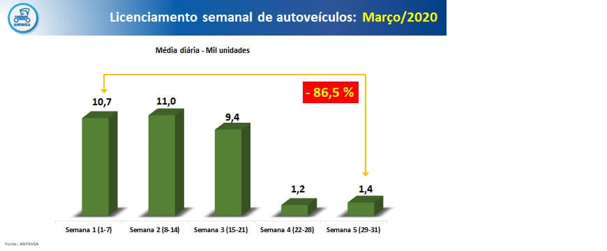 Média Vendas Diárias Março 2020