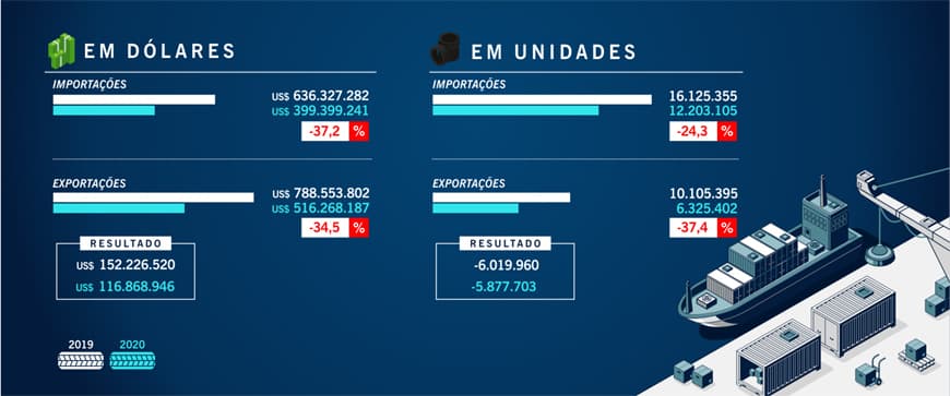 Balanço ANIP agosto 2020