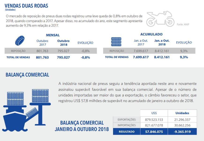 Vendas de pneus