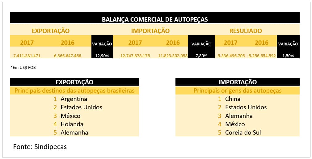 Balança