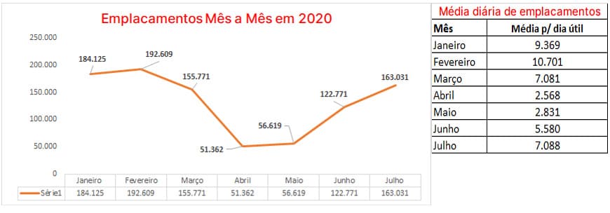 Emplacamentos 2020