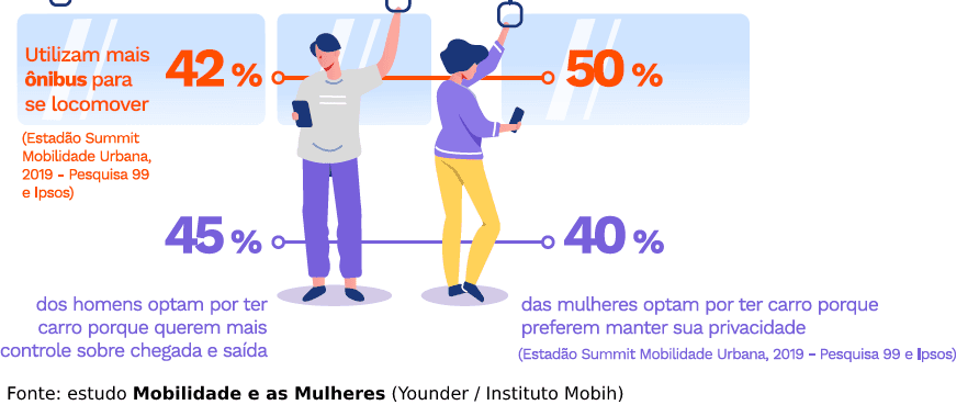 Mulheres na mobilidade