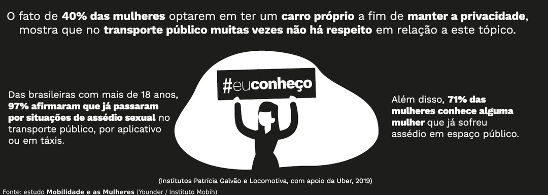 Mulheres na mobilidade
