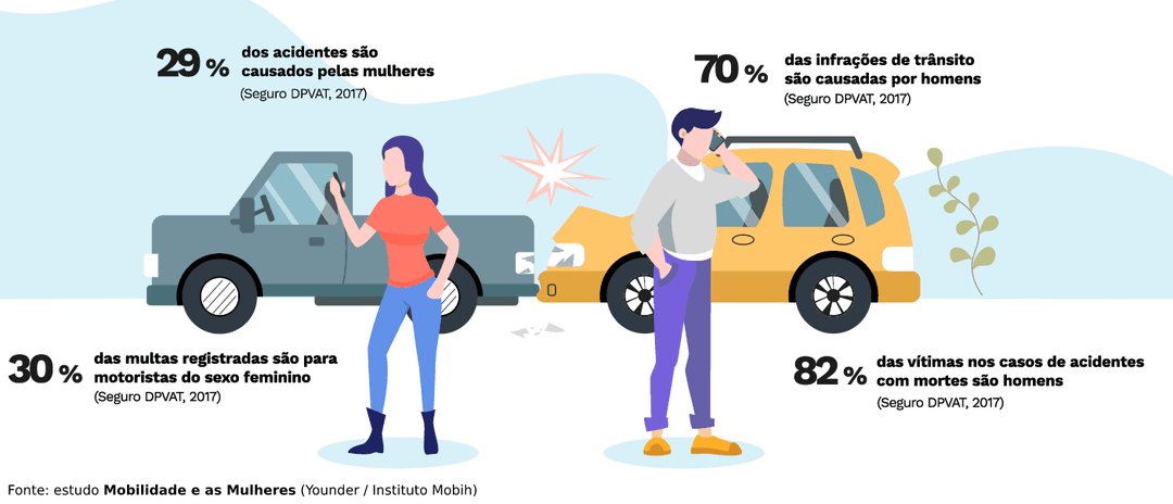 Mulheres na mobilidade