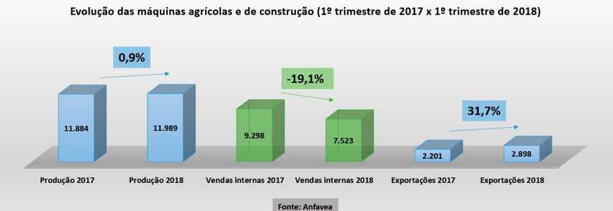 Máquinas