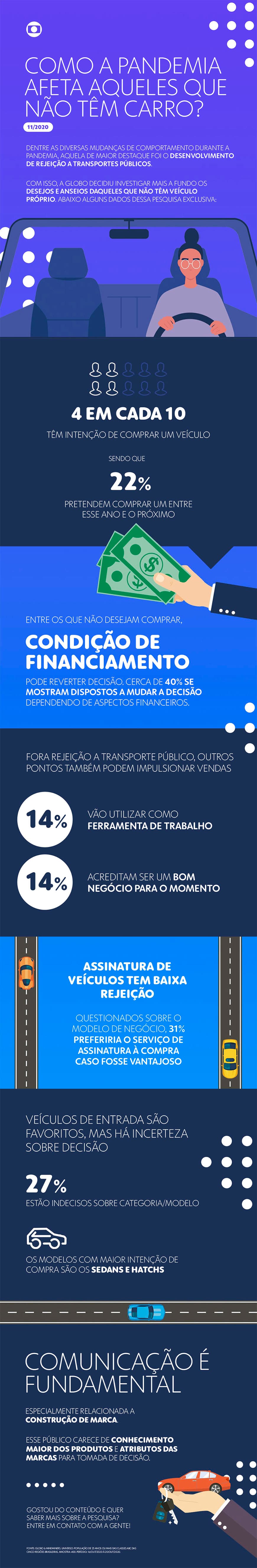 Pesquisa Globo Como a Pandemia Afeta Quem Não Tem Carro