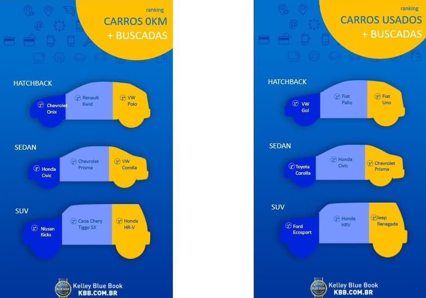 Modelos mais procurados
