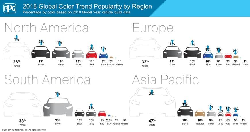 Estudo de cores automotivas da PPG