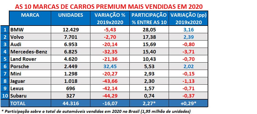 Ranking Marcas Premium 2020