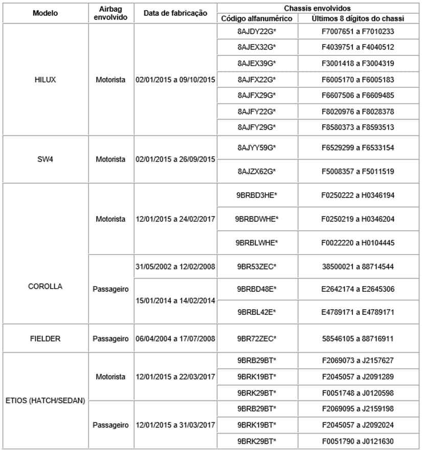 Recall Toyota