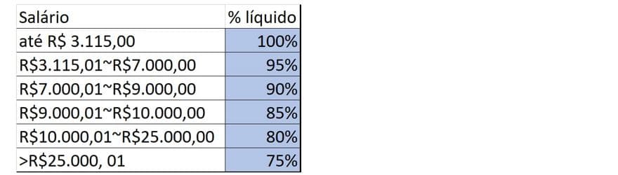 Redução de salários na Toyota