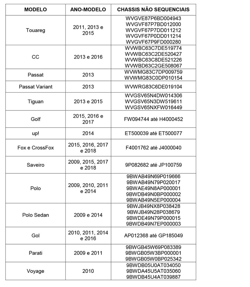 Recall Volkswagen