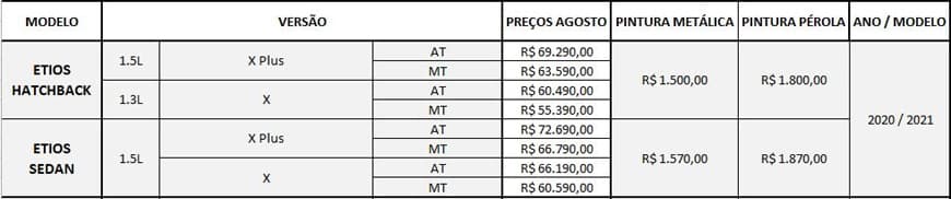 Tabela de preços Etios 2021