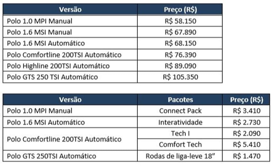 Tabela Polo 2021