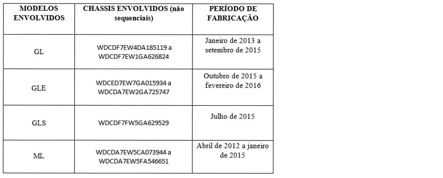 Recall Mercedes-Benz