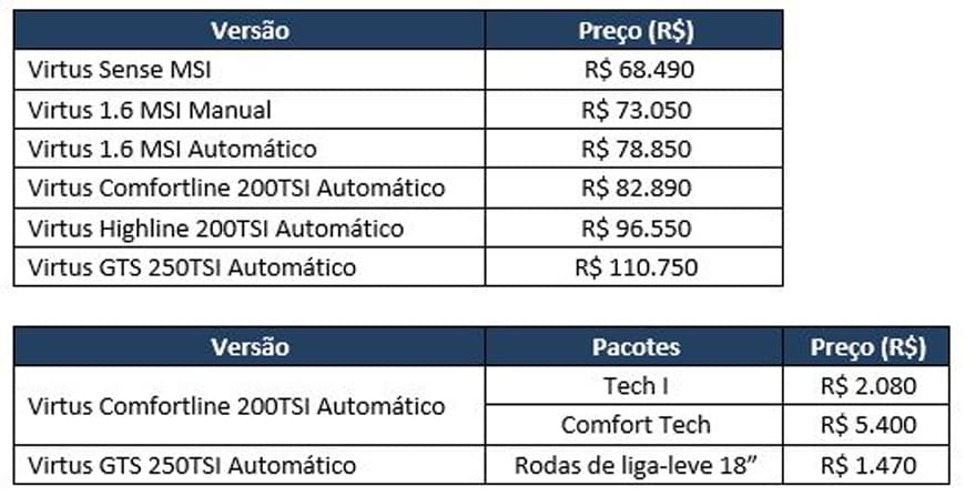 Tabela Virtus 2021