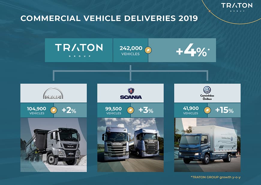 Vendas Traton 2019