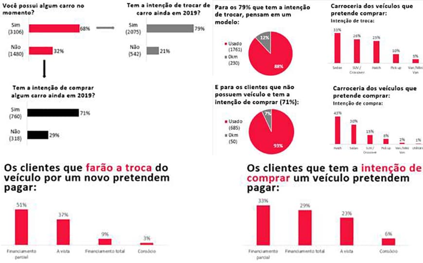 Pesquisa Webmotors