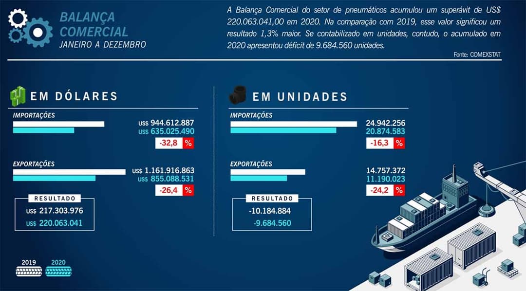 Anip balança comercial pneus 2020