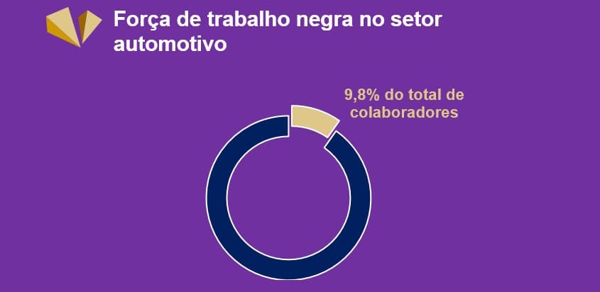 negros