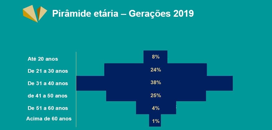 diversidade setor automotivo