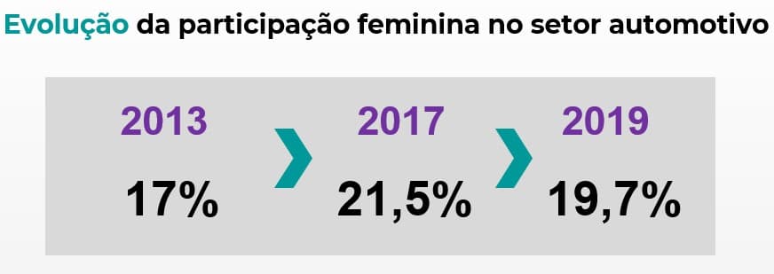 mulher setor automotivo