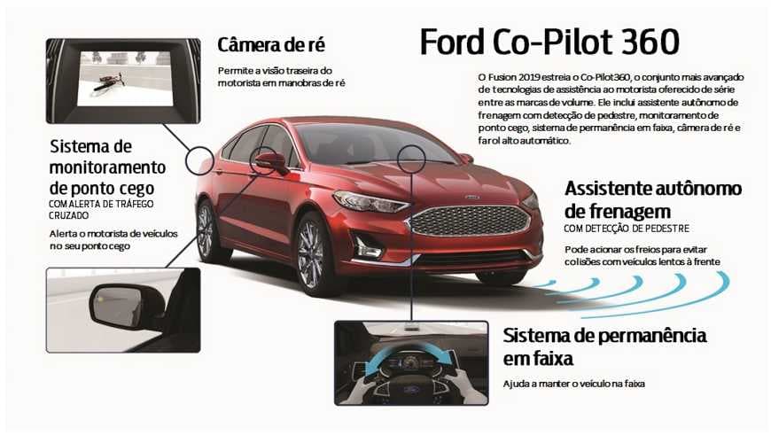Ford Fusion 2019 assistência ao motorista