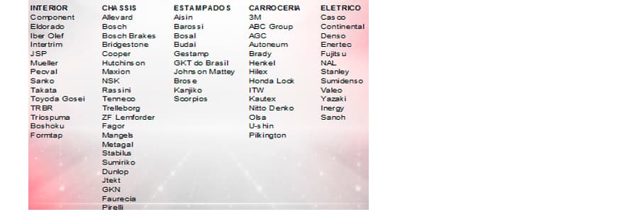 Fornecedores Toyota Yaris