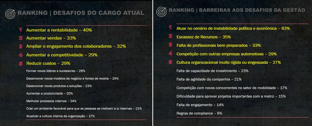 Liderança do Setor Automotivo