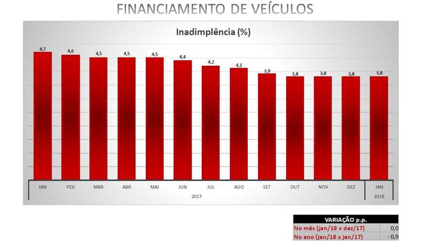 Inadimplência Banco Central