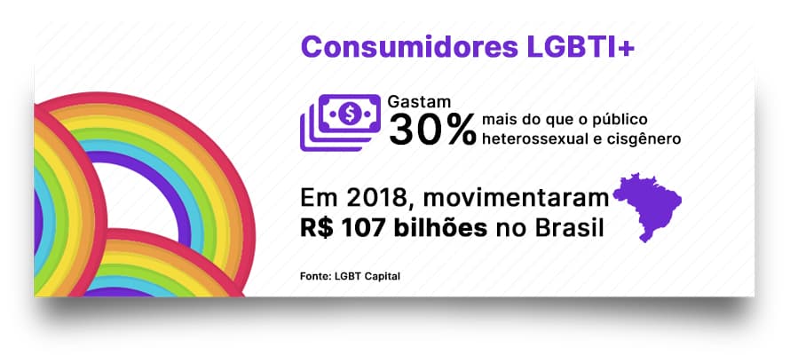 diversidade setor automotivo