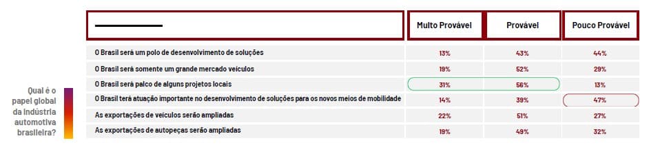 Liderança do Setor Automotivo