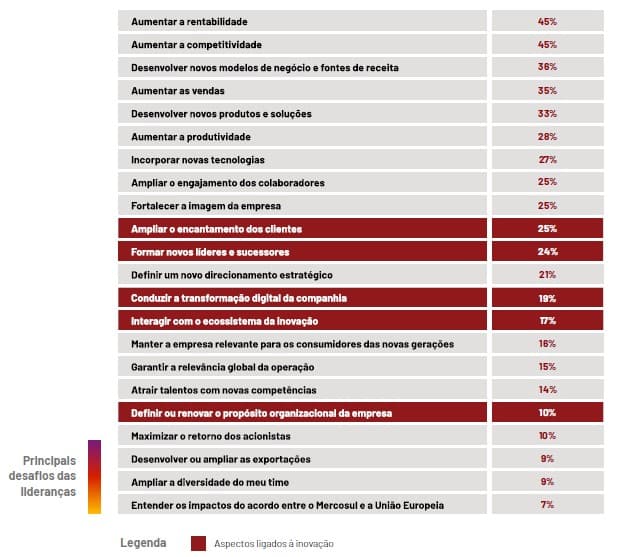 liderança automotiva