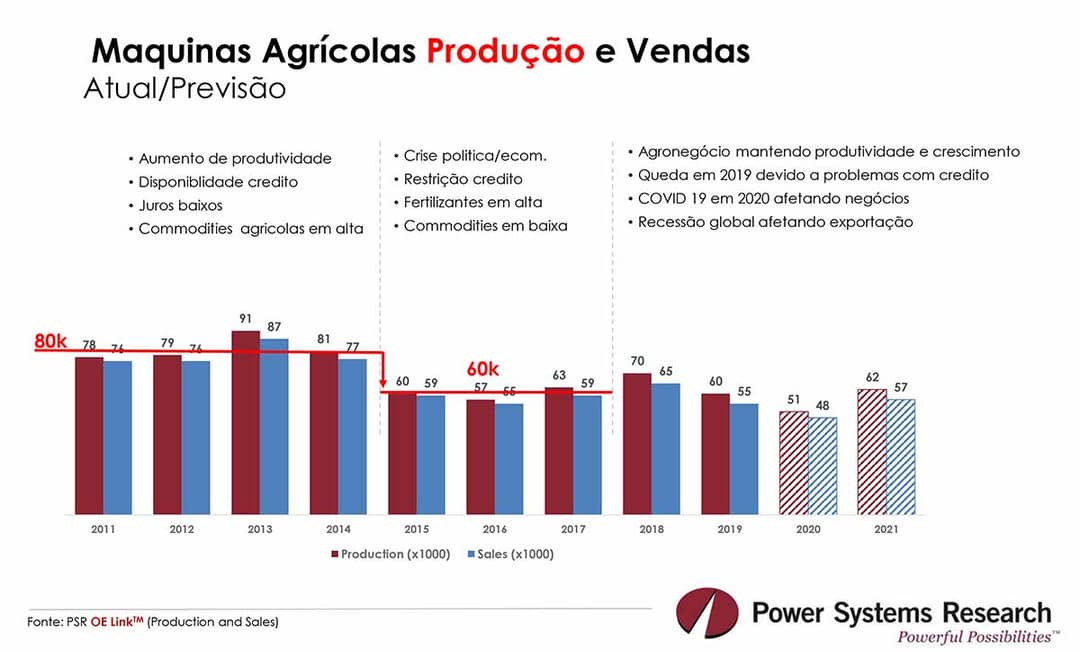 maquinas agricolas