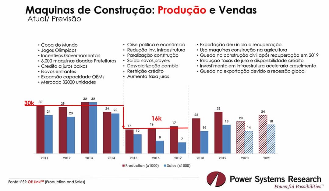 maquinas construção