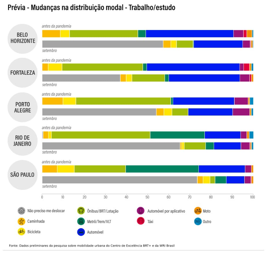 Mobilidade pós-pandemia