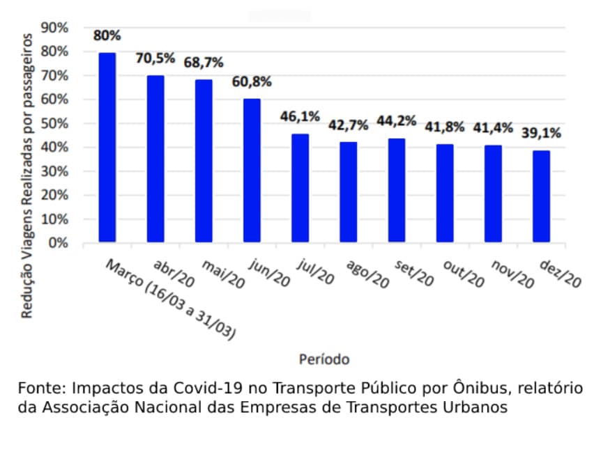 Mobilidade pós-pandemia