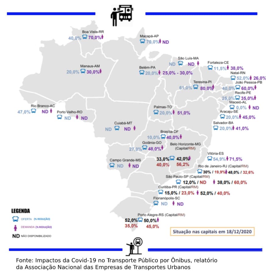 Mobilidade pós-pandemia