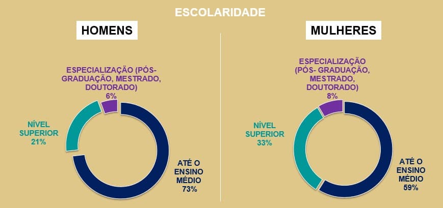 Mulheres setor automotivo